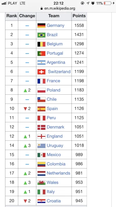 ish_waw - A swoją drogą Szwajcaria to mocna drużyna więc nie było powodu spodziewać s...