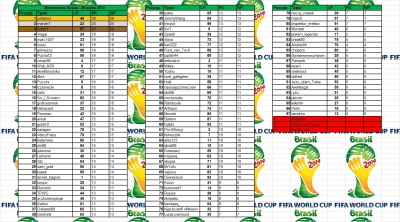 etiopia - #typerms2014

Typer Mistrzostwa Świata 2014 – Brazylia

Pierwsza kolejka wy...
