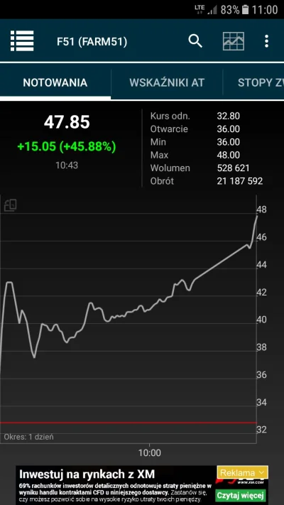 LaserowaDzida - +48% w 2 godziny No nieźle nieźle
Coś mi mówi że zaraz to pierdyknie