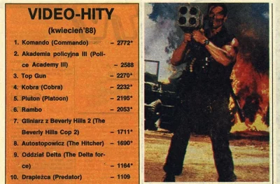 likk - Ta lista mało słabych punktów ma



#vhs #kinematografia #starocie 


 W 1988 ...