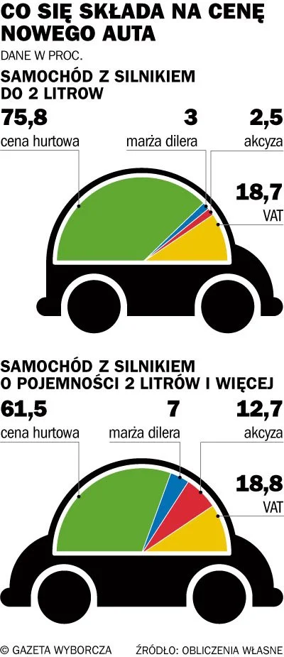 gosvami - Było tutaj:

http://www.wykop.pl/link/1317565/ile-to-kosztuje-i-dlaczego-ta...