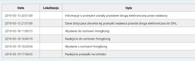 yanokashi - @yairomi: Moja chyba lata z Twoją, też Priority z GB... Coś sobie w kulki...