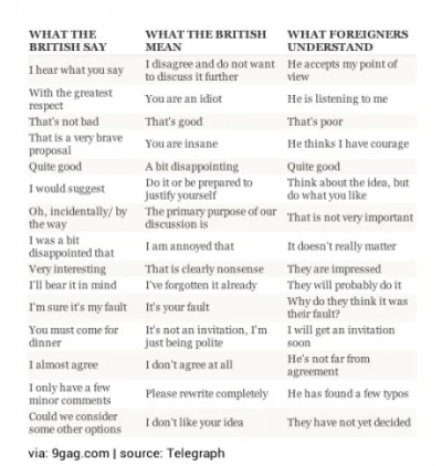 muuzyk - What The British Say vs What The British Mean vs What Foreigners Understand
...