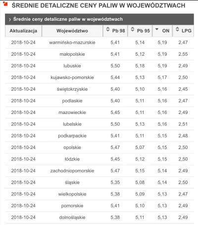 AdmineczekTV - PB 95 5,14 a PB 98 5.41 :'( żałoba narodowa