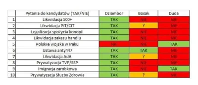 frosz - @denzelkowal: Bosak to to samo tylko gorzej