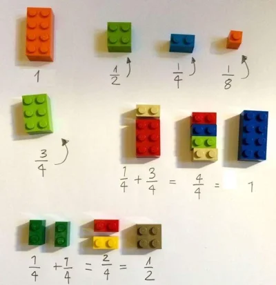 Pachlak - Nauka liczenia ułamków - wersja dla młodszych :)

#ciekawostki #matematyka ...