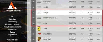 LKRISS - Tak w preQ jezdzi team Simrace.pl. Caly team obok sibie z roznica +0,029 sek...