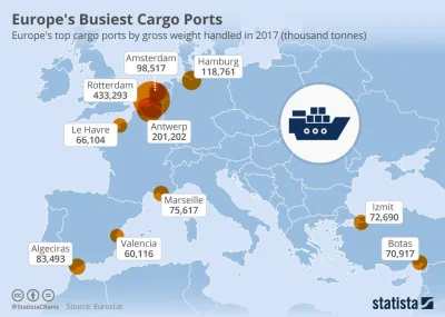 tellmemore - #mapy #ekonomia #statystyka #transport

Największe porty towarowe w Eu...