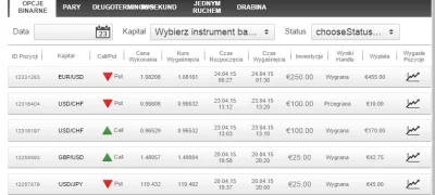 binary24 - W tym tygodniu na czysto zarobione 222.75 euro #inwestycje w #opcjebinarne...