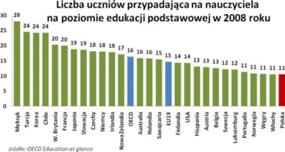 ultra - @jamtojest: Czego nie rozumniesz? Podesłać ci dane bo nie potrafisz wyszukać?