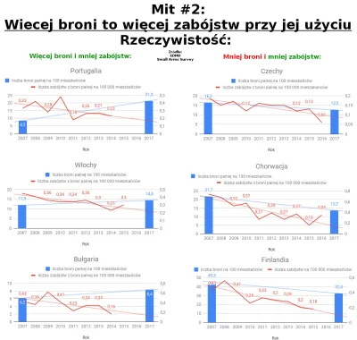 gaz24wolga - cz.2
#bron #strzelectwo