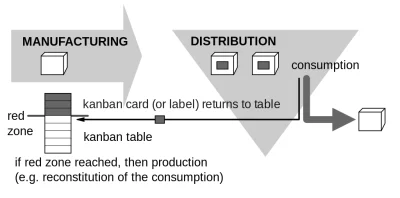 tomaszs - Czym jest system #Kanban?

Kanban to określenie pochodzące z języka japoń...