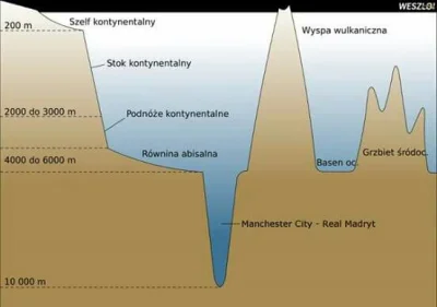 NapoleonV - #takbylo #dno #mecz #realmadryt #manchestercity