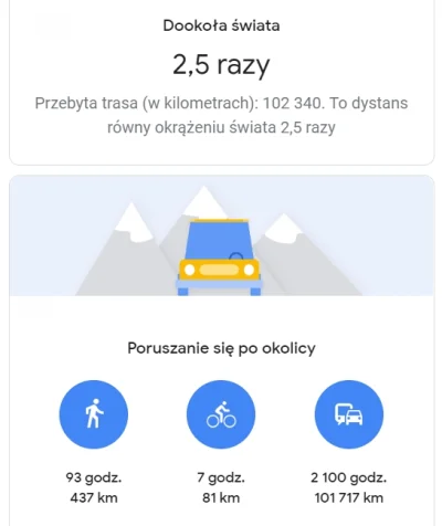 mortasmortas - Chyba trzeba się ruszyć zza kierownicy...

#podroze #google