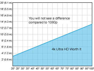 buttbuddy - I tak 90% ludzi nie zobaczy różnicy nawet posiadając telewizor 4K bo sied...