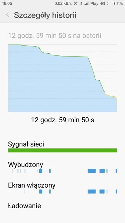 GryfnySzac - Zużycie baterii w #letv x600 na miui 7 od vazarg 6.1.22
Wklejam bo wydaj...