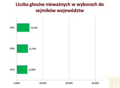 tomyclik - #polska #polityka #wyborysamorzadowe2014 #wybory #mikroreklama #pkw #cieka...