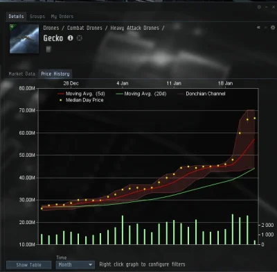 Zakarin - Wie ktoś co się #!$%@?ło? #eveonline #eve