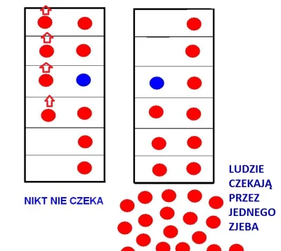 Templar - @spere: Sam przecież napisałeś, że na stopniach stoją po dwie osoby, to jak...