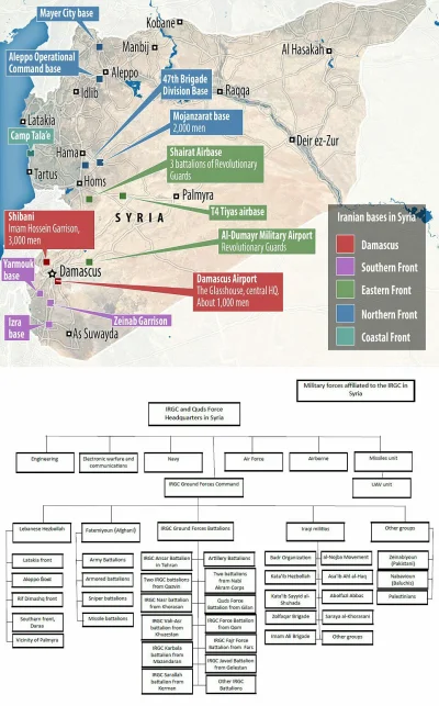 2.....r - Rozmieszczenie IRGC w Syrii oraz struktura dowodzenia IRGC, bojówek irackic...