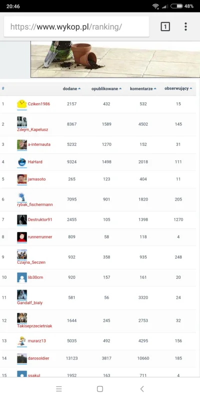 N.....k - Te dodane, opublikowane to co to jest w tym rankingu?