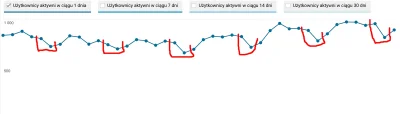 magnevox - #tind3r #tinder 
Ciekawa statystyka z mojej apki (tind3r.com), fragmenty ...