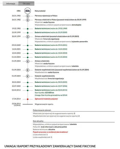 pogop - Znaleźliście coś ciekawego o swoich autach w zagranicznej historii na stronie...