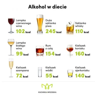 ixem - To już wiadomo co trzeba pić na diecie
#piwo #alkohol #dieta #odchudzanie #go...