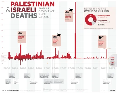 b.....h - #zydzi #palestyna #wojna #infografika #niepoprawny

wiem że niektórzy zbier...