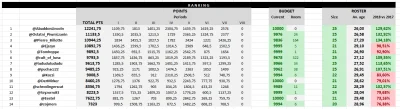 cultofluna - #fantasycycling

Podsumowanie przedostatniego periodu.

Składy po ok...