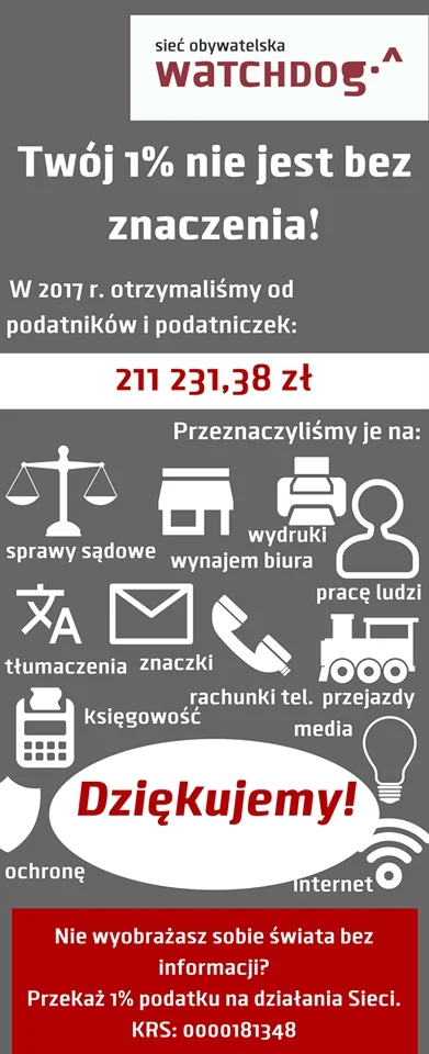 Watchdog_Polska - Żeby ktoś daleko nie szukał. Zestawienie wydatków z 1% podatku za z...