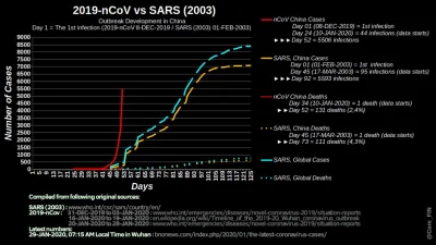 Wolvi666 - Świeżutki wykres
#2019ncov #chiny #wirus #wuhan #epidemia