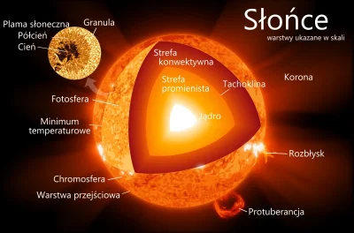 TrollRafal - Nagranie wykonane przez Solar Dynamics Observatory, które obserwuje Słoń...