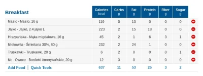 sikorrr - @DywanTv: sosy 0 kcal z WK sklepu, więc nie liczone