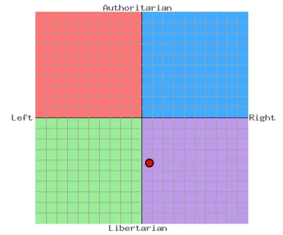 Ned - #testpolityczny #politicalcompass



Economic Left/Right: 0.75

Social Libertar...