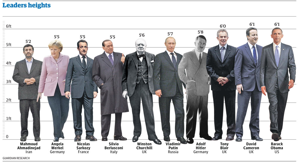 jak-wielki-jest-putin-infografika-rosja-kadi-wykop-pl