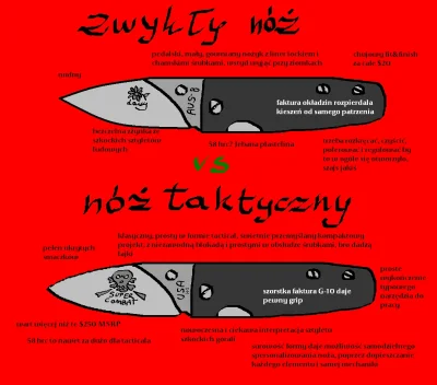 jast - #noze #nozeboners #heheszki #survival 

Autor @Mikko z knives.pl