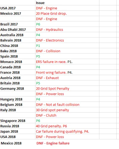 A.....h - Sezon Ricciardo w formie statystyk.
#f1