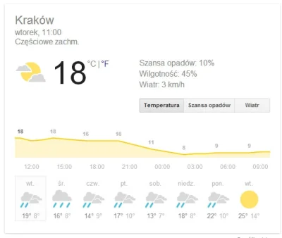 sspiderr - #pogoda #januszepogody #juwenalia #krakow 



Mireczki, trochę się niepoko...