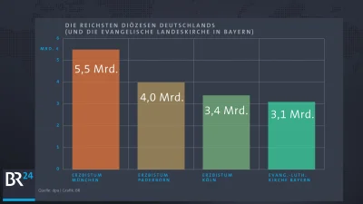 magnate - Rządząca koalicja w której prym wiedzie CSU/CDU doprowadziła do ogromnej pa...