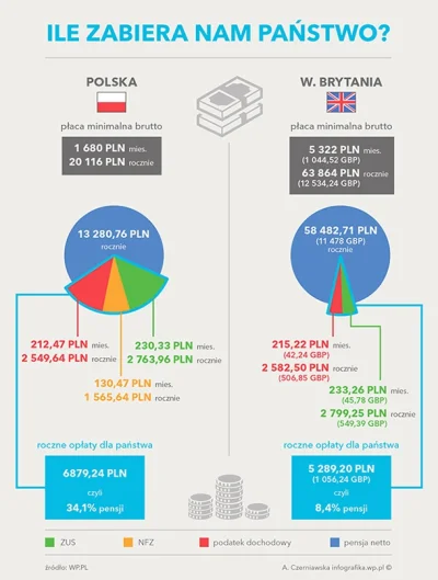 totalmoney_pl - I to by było na tyle. [*] #pieniadze #polska #podatki