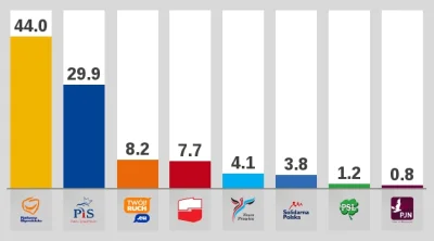 franekfm - #polityka #sondaz #wroclaw 

Sondaż uliczny we Wrocławiu (24.11.2013)


``...