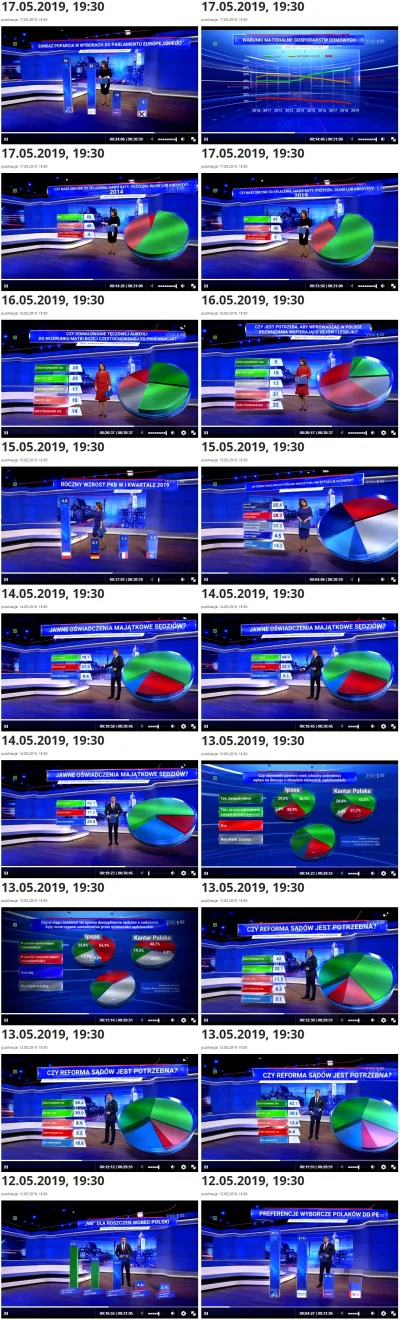 FlasH - #wiadomosci #tvpis po odpaleniu nowego studia prezentują średnio 3 sondaże w ...