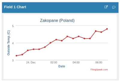 tjmps - Trzecie i najbardziej aktualne oblicze jest takie, że dzisiejszej nocy stopni...