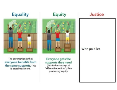 C.....y - Widziałem ten obrazek equality vs equity tyle razy, że uznałem, że trzeba m...