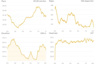 enron - 60844,37 - 9,01 = 60835,36

Znowu zaspałem - ale mniej niż wczoraj, więc wpad...