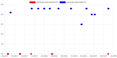 wkto - #listazakupow 2019

#biedronka

14-16.10:
z kartą:
→ #schab, #szynka, #k...