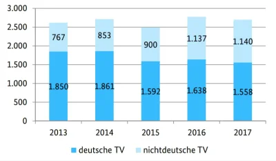 Volki - Podział podejrzanych na niemieckich i cudzoziemców [morderstwo, zabójstwo, za...