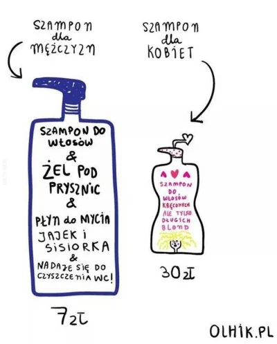 sylwke3100 - Takie porównanie.
#heheszki #rozowepaski #niebieskiepaski #szampon