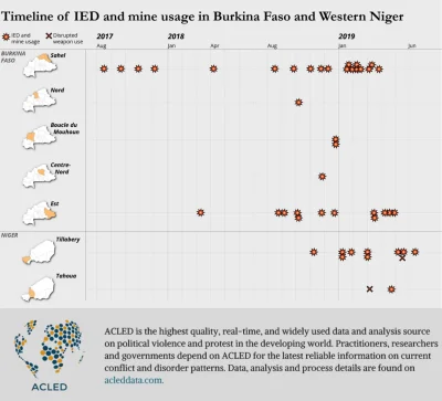 K.....e - Infografika użycia IED-ów (Improwizowanych ładunków wybuchowych) w Nigerze ...